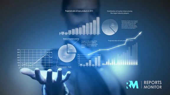 Carbon Capture & Sequestration Market Carbon Capture & Sequestration Market