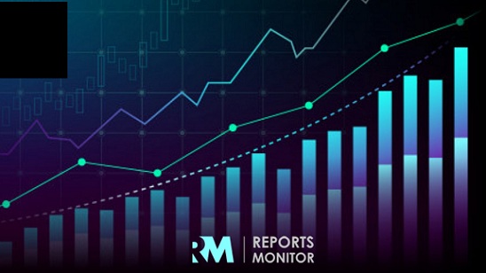 Auto Finance Market