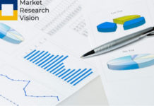 Cloud Based ERP Software‎