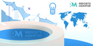 Wireless Gas Detection Systems Market